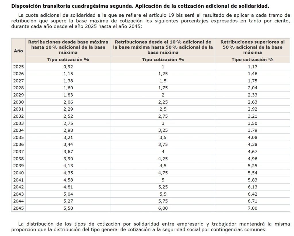 tabla cuota adicional solidaridad