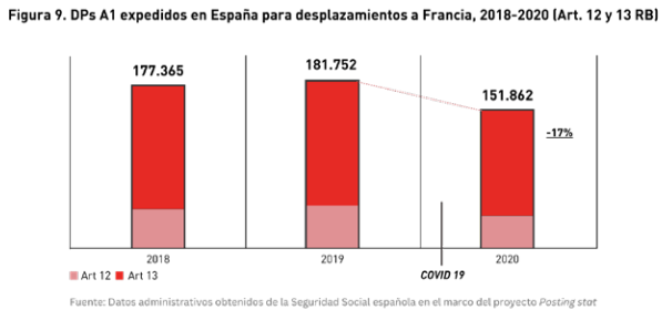 DESPLAZAMIENTO TRABAJADORES EXTRANJERO