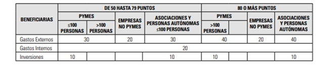 ayudas innova vitoria