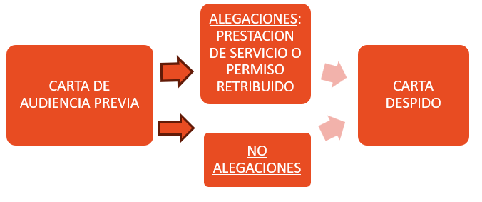 audiencia previa despidos